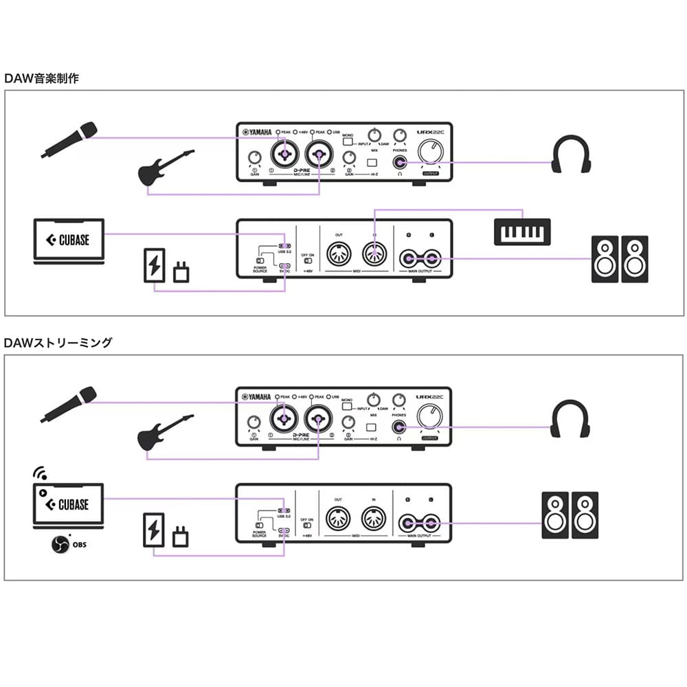 YAMAHA オーディオ MIDI インターフェイス URX22C / 2コンボ入力 USB-C 32ビット/192 kHz対応
