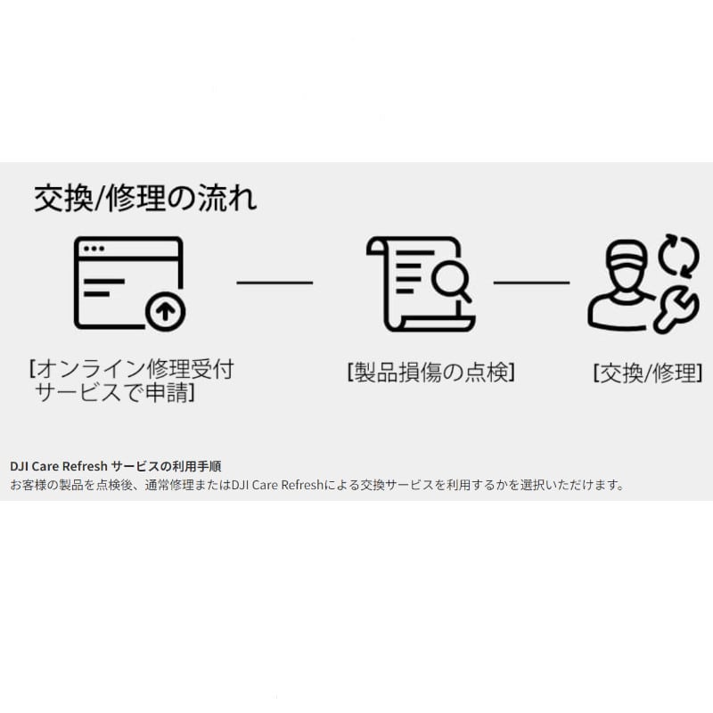 DJI Care Refresh 2年版 (Osmo Pocket 3)