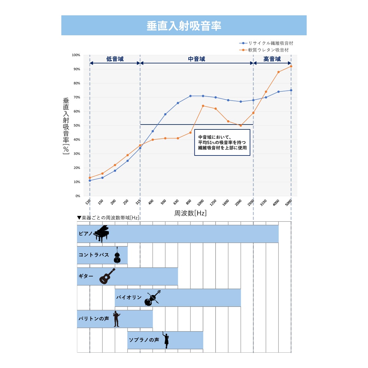 林製作所 オーディオルームパネル GP-03 グリーン【3連セット】 吸音 パーティション 【沖縄・離島配送不可】【組み立て式】【メーカー直送品】 グリーン【3連セット】 DZONE