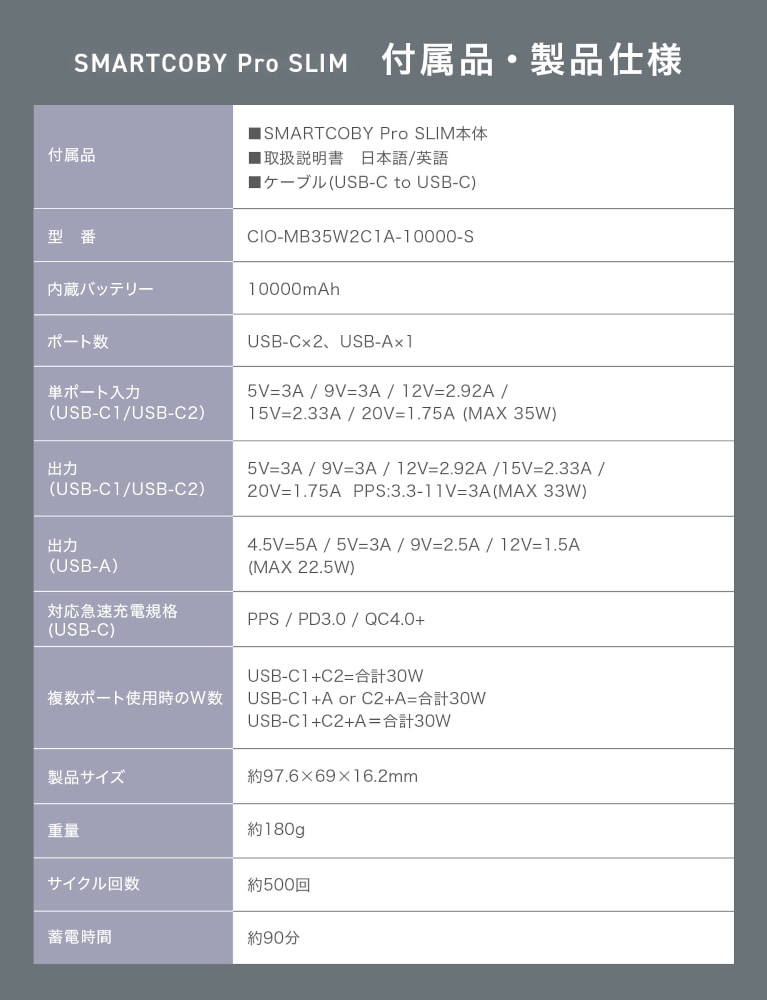 PJB ベース用 コンボアンプ X4C Black + CIO Smartcoby PRO Slimモバイル バッテリー セット ブラック モバイルバッテリーセット DZONE