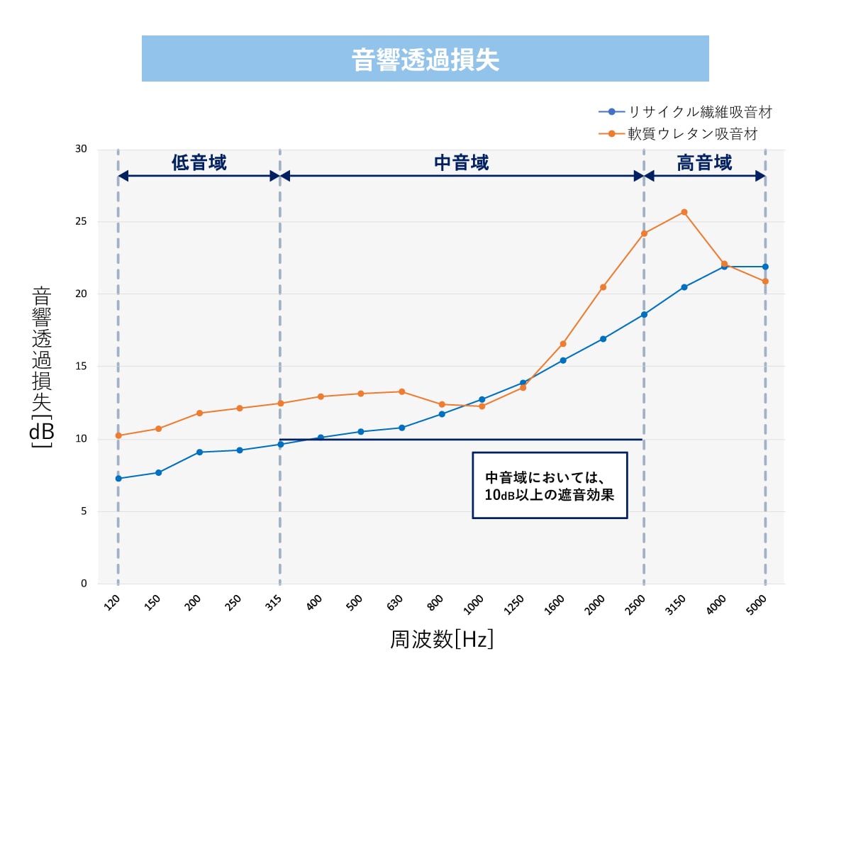 林製作所 オーディオルームパネル GP-03 グリーン【3連セット】 吸音 パーティション 【沖縄・離島配送不可】【組み立て式】【メーカー直送品】 グリーン【3連セット】 DZONE