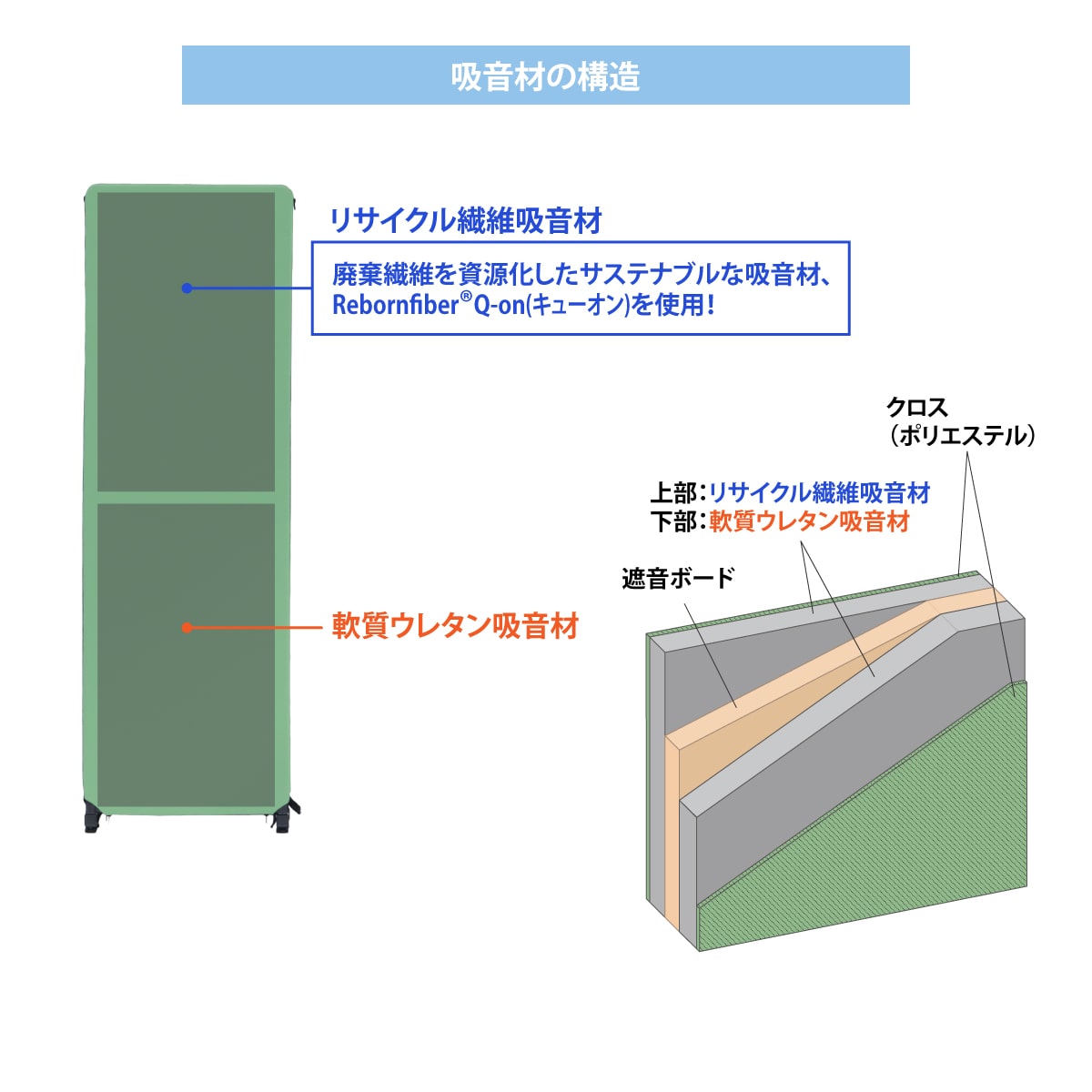 林製作所 オーディオルームパネル GP-03 グリーン【3連セット】 吸音 パーティション 【沖縄・離島配送不可】【組み立て式】【メーカー直送品】 グリーン【3連セット】 DZONE