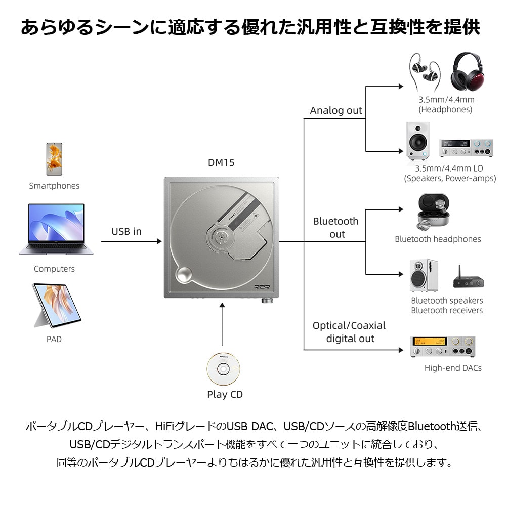 FIIO ポータブル CDプレーヤー DM15 R2R ホワイト (FIO-DM15R-W) 《ロゴ入りクロスプレゼント》 ホワイト DZONE