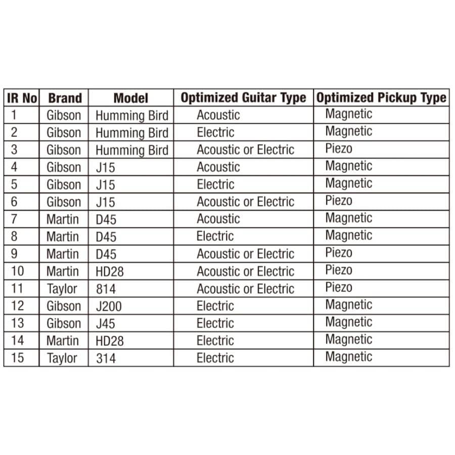 NUX ニューエックス Optima Air (NAI-5) Acoustic Simulator & IR Loader プリアンプ付き アコースティックギターシミュレーター