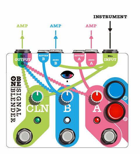 Old Blood Noise Endeavors SIGNAL BLENDER - Parallel Routing Solutions Old Blood Noise Endeavors サブ画像3