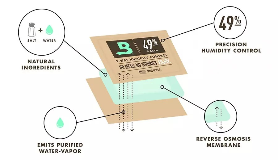 その他 Boveda 49% RH その他 ボヴェダ 49％ RH サブ画像2