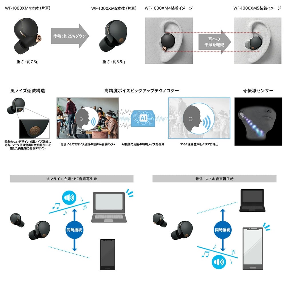 SONY ワイヤレス ノイズキャンセリング イヤホン WF-1000XM5 SC プラチナシルバー