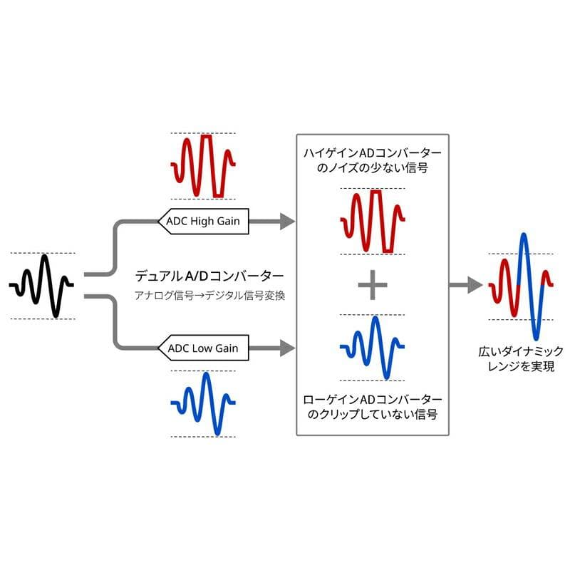 《限定数 送料無料》TASCAM タスカム Portacapture X8 + AK-BT1 リモートコントロール用Bluetoothアダプター セット