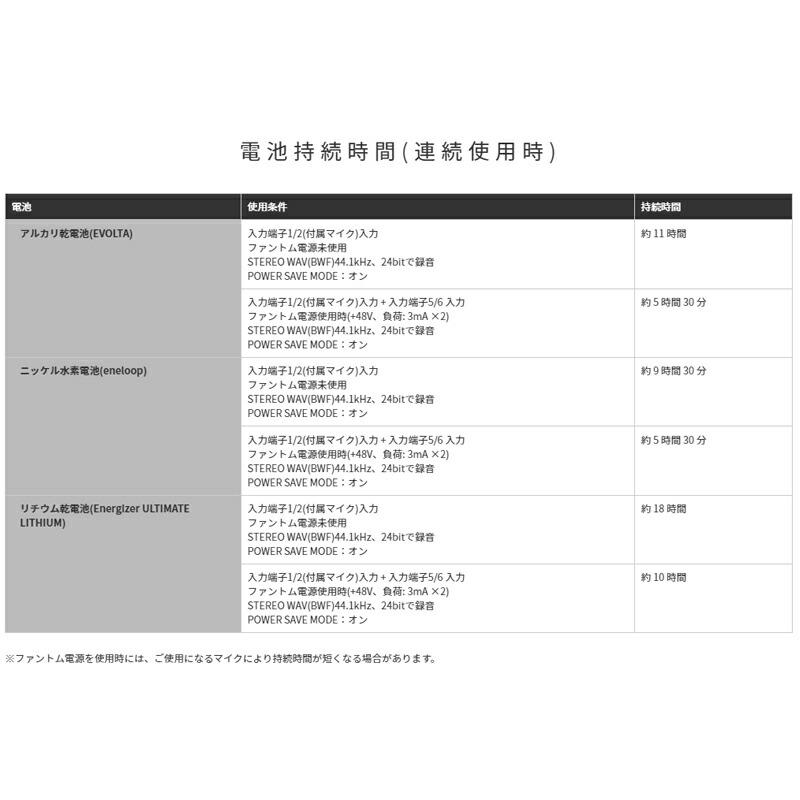 《限定数 送料無料》TASCAM タスカム Portacapture X8 + AK-BT1 リモートコントロール用Bluetoothアダプター セット